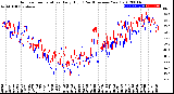 Milwaukee Weather Outdoor Temperature<br>Daily High<br>(Past/Previous Year)