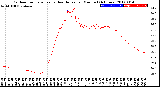 Milwaukee Weather Outdoor Temperature<br>vs Heat Index<br>per Minute<br>(24 Hours)