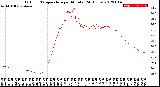 Milwaukee Weather Outdoor Temperature<br>per Minute<br>(24 Hours)