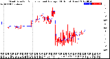 Milwaukee Weather Wind Direction<br>Normalized and Average<br>(24 Hours) (New)