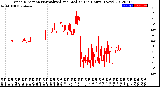 Milwaukee Weather Wind Direction<br>Normalized and Median<br>(24 Hours) (New)