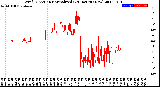 Milwaukee Weather Wind Direction<br>Normalized<br>(24 Hours) (New)