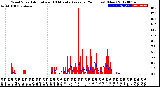 Milwaukee Weather Wind Speed<br>Actual and 10 Minute<br>Average<br>(24 Hours) (New)