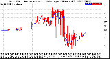 Milwaukee Weather Wind Direction<br>Normalized and Average<br>(24 Hours) (Old)