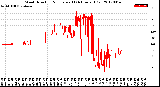 Milwaukee Weather Wind Direction<br>Normalized<br>(24 Hours) (Old)