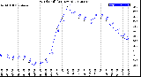 Milwaukee Weather Wind Chill<br>(24 Hours)