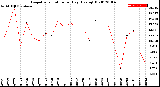 Milwaukee Weather Evapotranspiration<br>per Day (Ozs sq/ft)