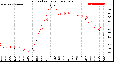 Milwaukee Weather Heat Index<br>(24 Hours)