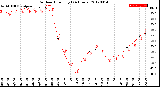 Milwaukee Weather Outdoor Humidity<br>(24 Hours)