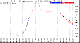 Milwaukee Weather Outdoor Temperature<br>vs Heat Index<br>(24 Hours)