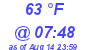 Milwaukee Weather Dewpoint High High Today