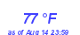 Milwaukee Weather Dewpoint High High Month