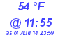 Milwaukee Weather Dewpoint High Low Today