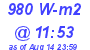 Milwaukee Weather Solar Radiation High Today