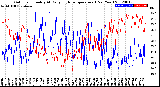 Milwaukee Weather Outdoor Humidity<br>At Daily High<br>Temperature<br>(Past Year)