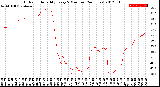 Milwaukee Weather Outdoor Humidity<br>Every 5 Minutes<br>(24 Hours)