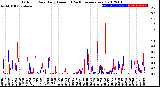 Milwaukee Weather Outdoor Rain<br>Daily Amount<br>(Past/Previous Year)