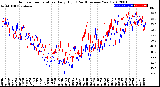 Milwaukee Weather Outdoor Temperature<br>Daily High<br>(Past/Previous Year)