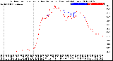 Milwaukee Weather Outdoor Temperature<br>vs Heat Index<br>per Minute<br>(24 Hours)