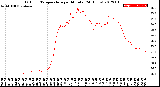 Milwaukee Weather Outdoor Temperature<br>per Minute<br>(24 Hours)