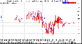 Milwaukee Weather Wind Direction<br>Normalized and Average<br>(24 Hours) (New)