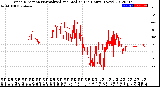 Milwaukee Weather Wind Direction<br>Normalized and Median<br>(24 Hours) (New)