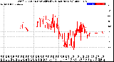 Milwaukee Weather Wind Direction<br>Normalized<br>(24 Hours) (New)