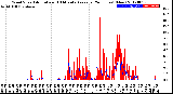 Milwaukee Weather Wind Speed<br>Actual and 10 Minute<br>Average<br>(24 Hours) (New)