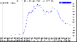 Milwaukee Weather Wind Chill<br>per Minute<br>(24 Hours)