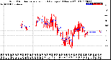 Milwaukee Weather Wind Direction<br>Normalized and Average<br>(24 Hours) (Old)