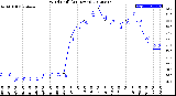 Milwaukee Weather Wind Chill<br>(24 Hours)