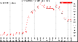 Milwaukee Weather Heat Index<br>(24 Hours)