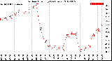 Milwaukee Weather Outdoor Humidity<br>(24 Hours)