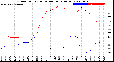 Milwaukee Weather Outdoor Temperature<br>vs Dew Point<br>(24 Hours)