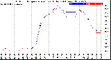 Milwaukee Weather Outdoor Temperature<br>vs Heat Index<br>(24 Hours)