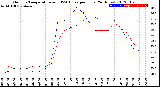 Milwaukee Weather Outdoor Temperature<br>vs THSW Index<br>per Hour<br>(24 Hours)