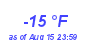 Milwaukee WeatherWind Chill Low Year