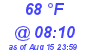 Milwaukee Weather Dewpoint High High Today