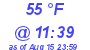 Milwaukee Weather Dewpoint High Low Today