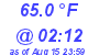 Milwaukee Weather Temperature Low Today