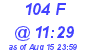 Milwaukee Weather THSW Index High Today