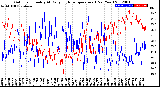 Milwaukee Weather Outdoor Humidity<br>At Daily High<br>Temperature<br>(Past Year)