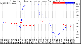 Milwaukee Weather Outdoor Humidity<br>vs Temperature<br>Every 5 Minutes