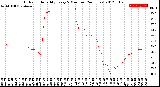 Milwaukee Weather Outdoor Humidity<br>Every 5 Minutes<br>(24 Hours)