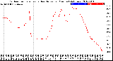 Milwaukee Weather Outdoor Temperature<br>vs Heat Index<br>per Minute<br>(24 Hours)