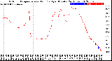 Milwaukee Weather Outdoor Temperature<br>vs Wind Chill<br>per Minute<br>(24 Hours)