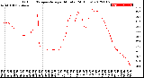 Milwaukee Weather Outdoor Temperature<br>per Minute<br>(24 Hours)