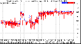 Milwaukee Weather Wind Direction<br>Normalized and Average<br>(24 Hours) (New)