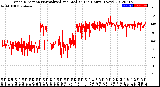 Milwaukee Weather Wind Direction<br>Normalized and Median<br>(24 Hours) (New)