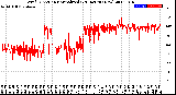 Milwaukee Weather Wind Direction<br>Normalized<br>(24 Hours) (New)